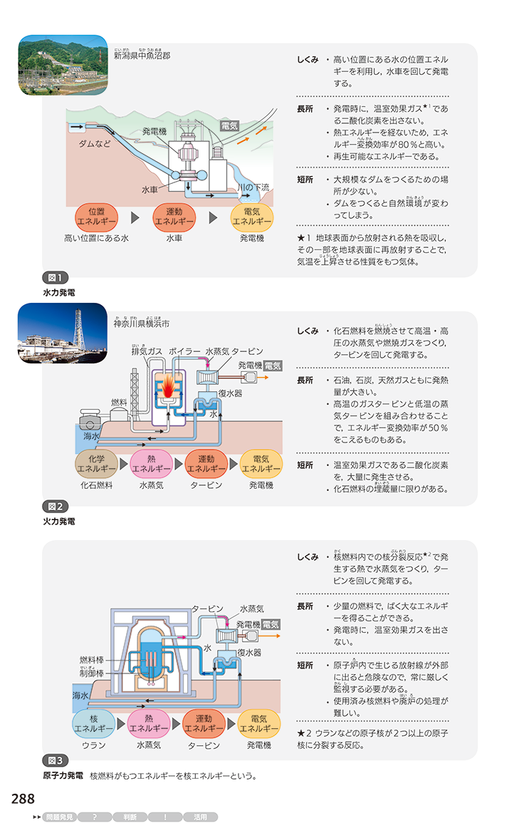 科学 3年 288ページ